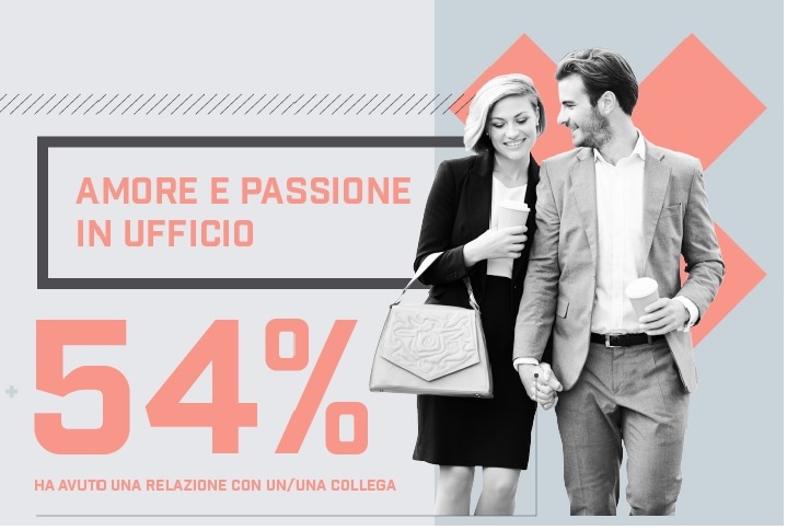 Un lavoratore su due ha avuto un flirt in ufficio