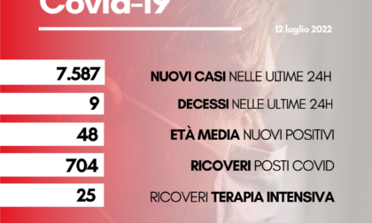 Coronavirus, 5.696 nuovi casi positivi. I decessi sono quattro