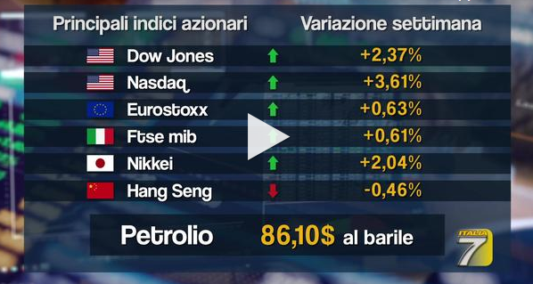 Andamento dei mercati: il punto con Giuseppe Peluso