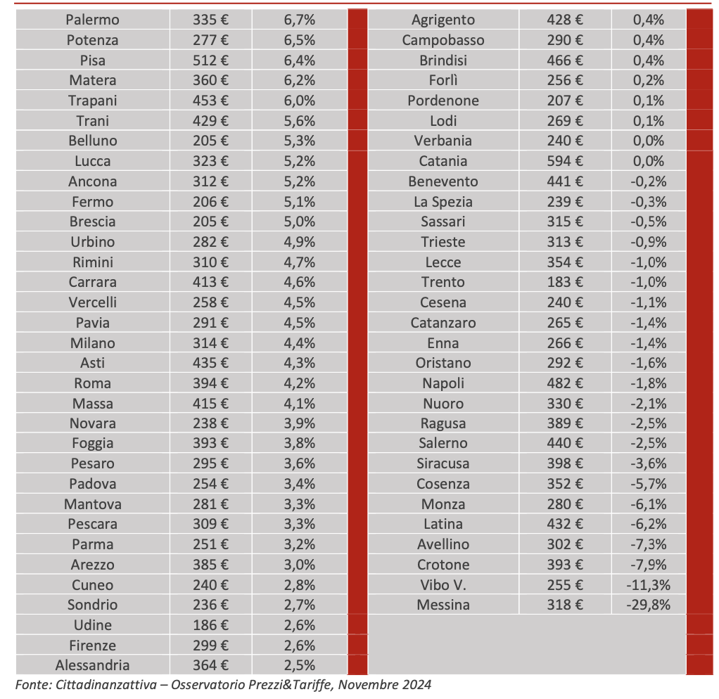 Screenshot 2024-11-19 alle 11.02.59