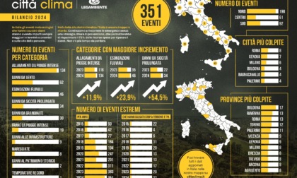 Siccità prolungate, allagamenti, alluvioni e danni da vento: in Toscana ci sono stati 21 eventi estremi nel 2024