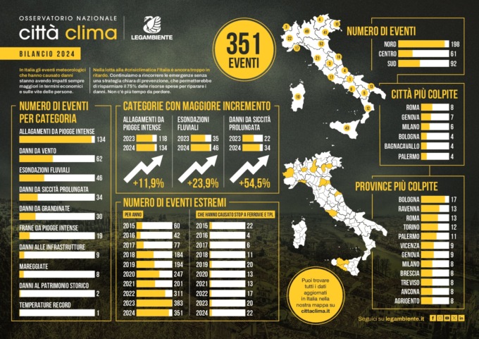 Siccità prolungate, allagamenti, alluvioni e danni da vento: in Toscana ci sono stati 21 eventi estremi nel 2024