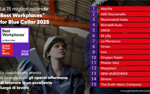 Tre aziende toscane nel ranking delle 15 migliori in Italia dove lavorare